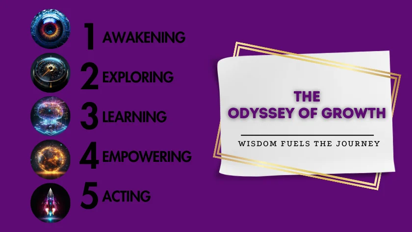 Odyssey of Growth infographic on a neon purple background showcasing the five key stages of growth journey.